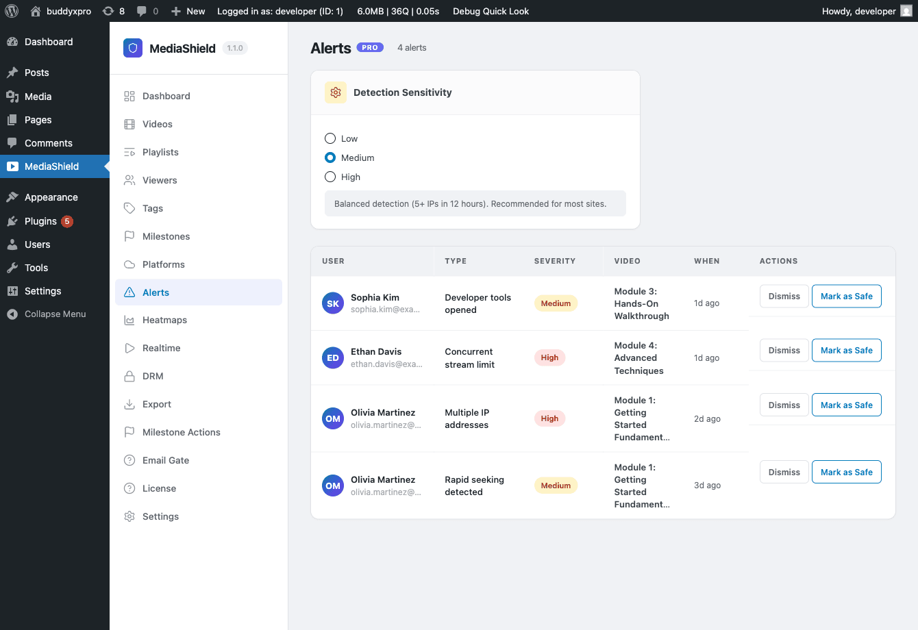 MediaShield Pro Suspicious Activity Alerts page listing 4 alerts with user, alert type, severity, and video columns, plus a Detection Sensitivity selector